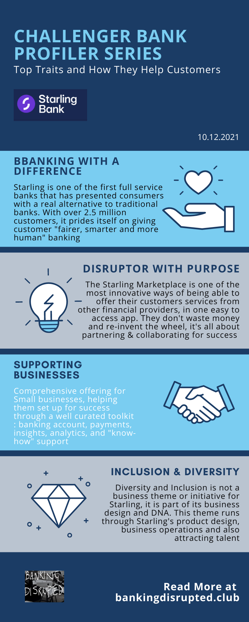 Challenger bank profile 